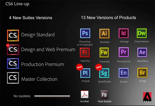 Adobe Cs6 Design Standard Arabic Enabled Amtib For Mac Osx Macos Appked